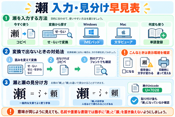瀨が使われる場面と名前や書類で表記を確認するポイント
