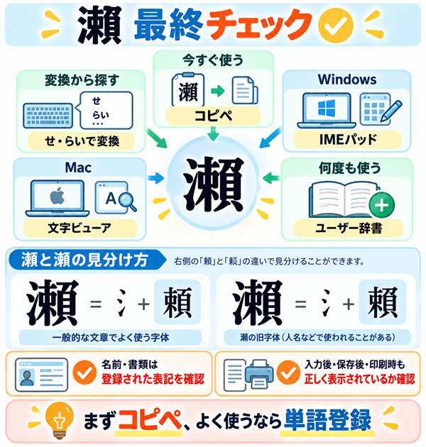 瀨の入力方法と瀬との見分け方・正式表記の最終確認