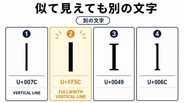 「|」「|」「I」「l」の文字コードの違い