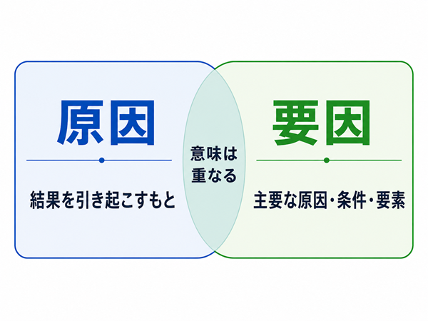 原因と要因の意味の違いと重なりを示した比較図