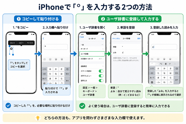 iPhoneで°をコピーまたはユーザ辞書から入力する手順