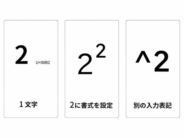 ²と上付きの2、^2の違いを比較した図