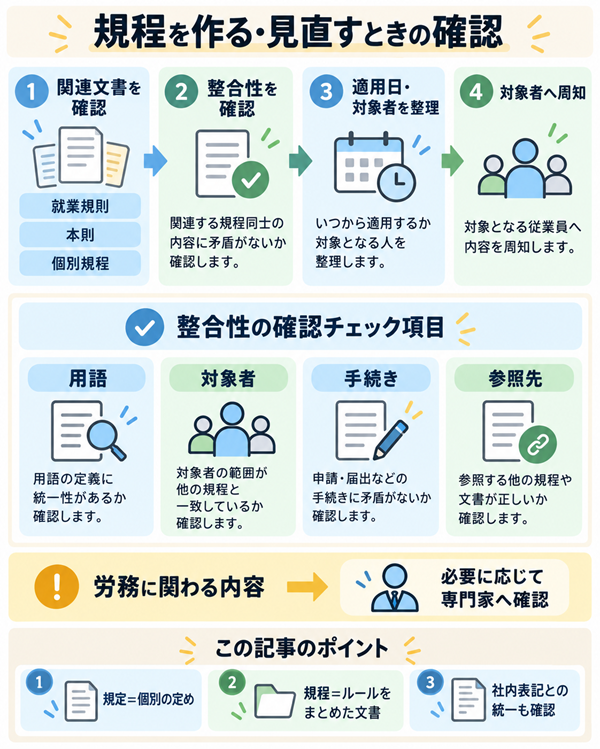 規程の作成や改定で確認したい整合性と周知