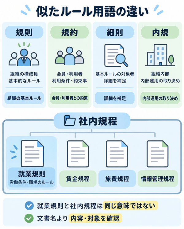 規則・規約・細則・内規と社内規程の違い