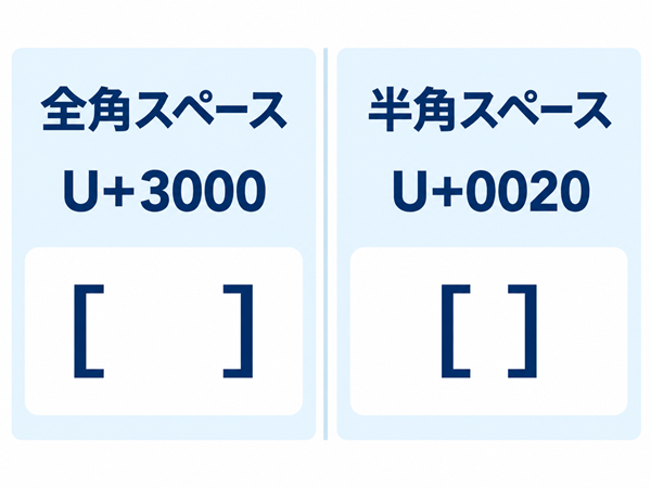 全角スペースU+3000と半角スペースU+0020の文字の違い